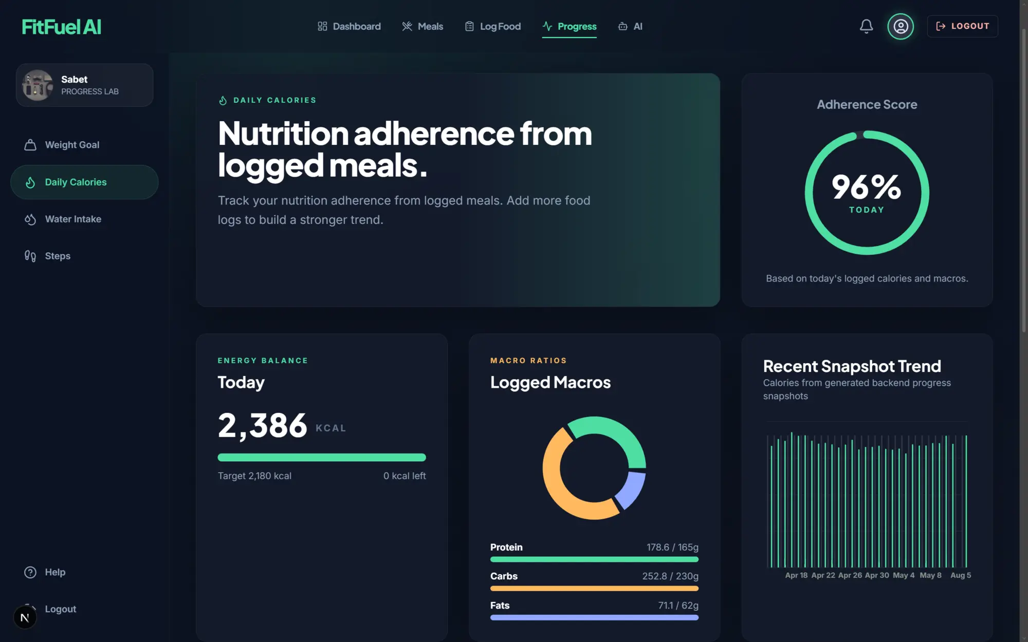 Nutrition adherence analytics with calories, macros, and recent trends
