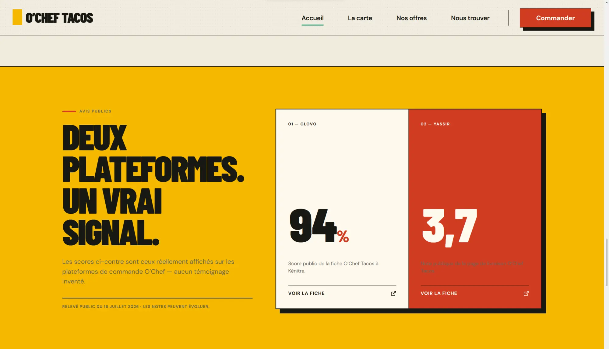 Restaurant rating proof comparing review platforms